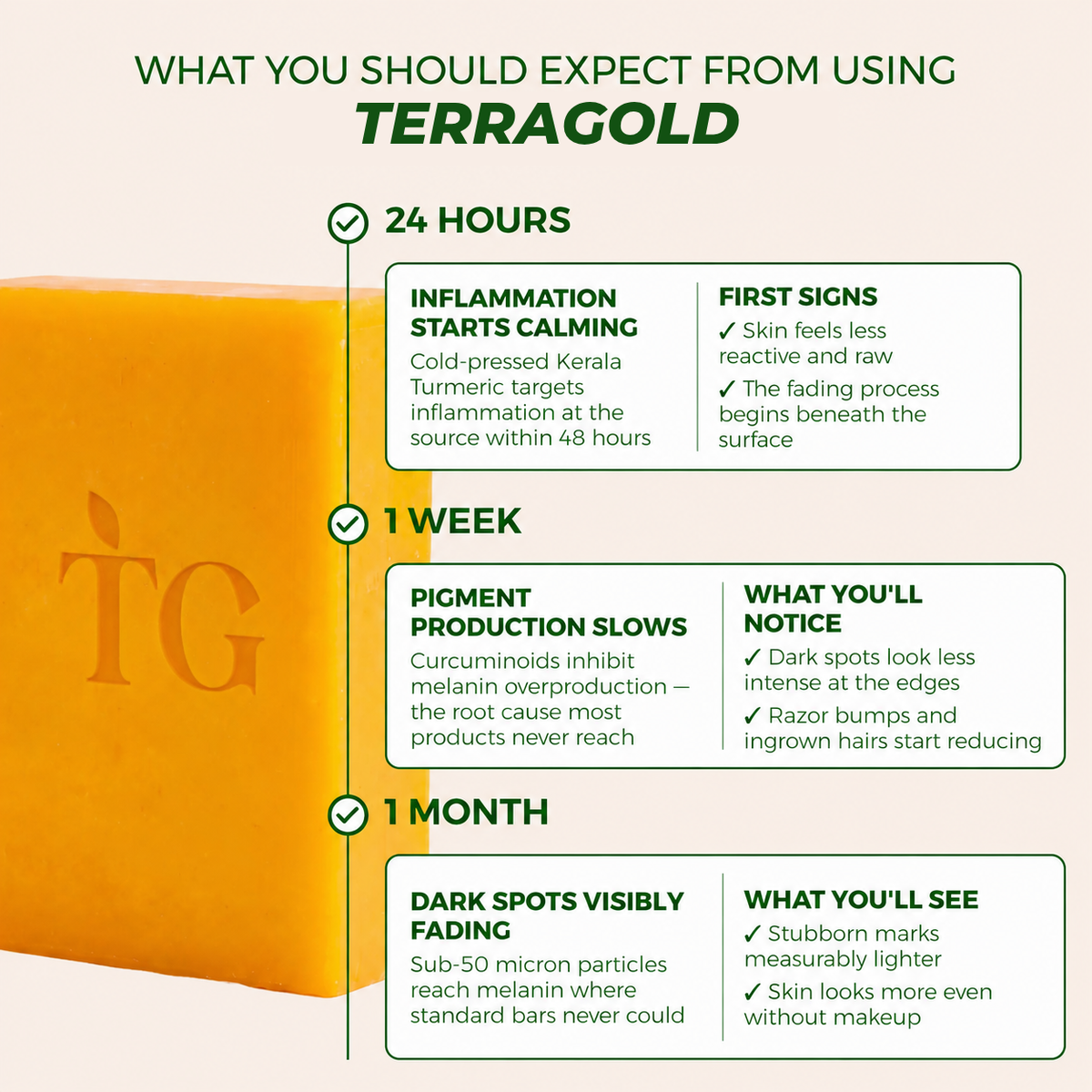Turmeric Fade & Glow Bar.